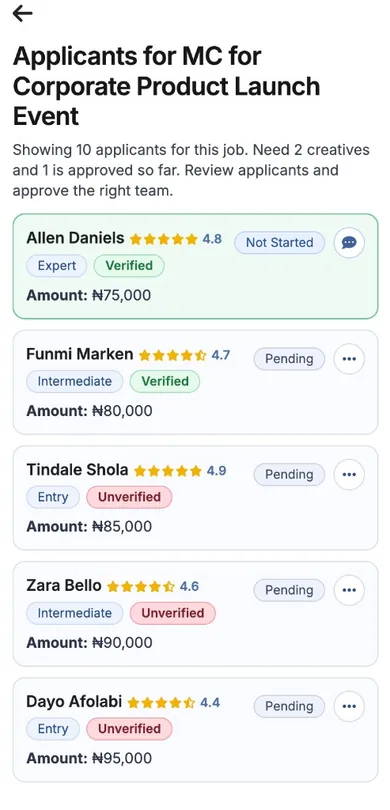 Review Applicants: See who applied for your posted job.